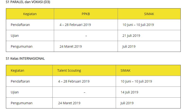 Soal Simak S2 Pascasarjana Ui Januari 2019