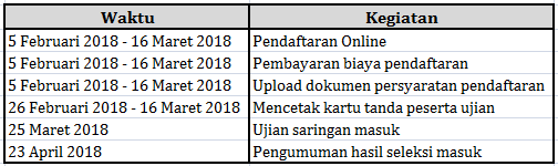 Biaya Kuliah UI 2019 - 2020 (Universitas Indonesia)