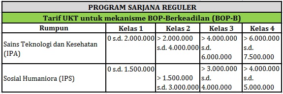 Biaya Kuliah UI 2020 - 2021 (Universitas Indonesia)