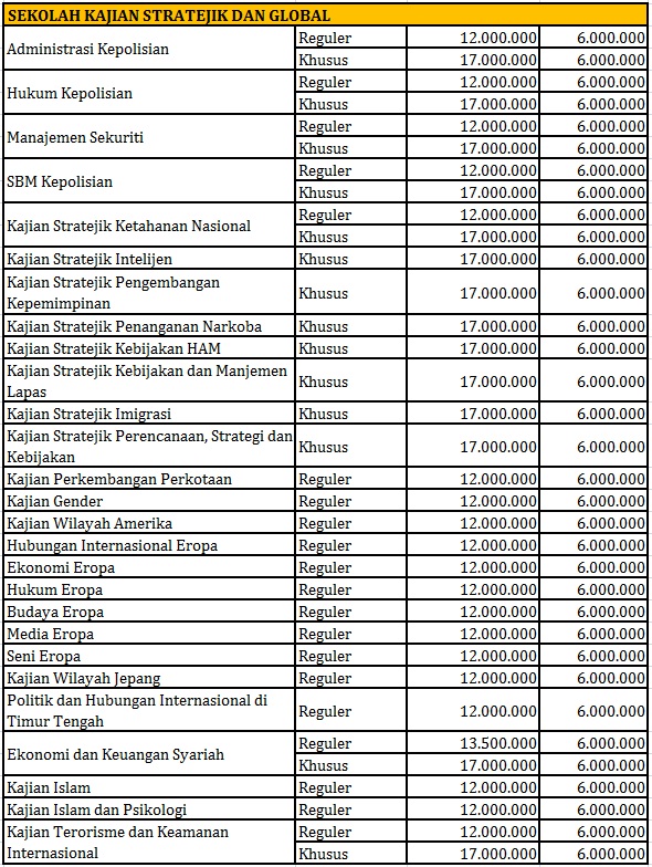 Biaya Kuliah UI  2022 2022 Universitas Indonesia 