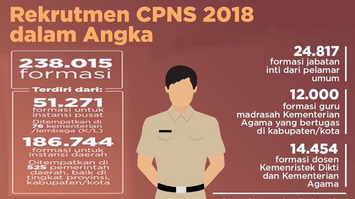 CPNS 2018