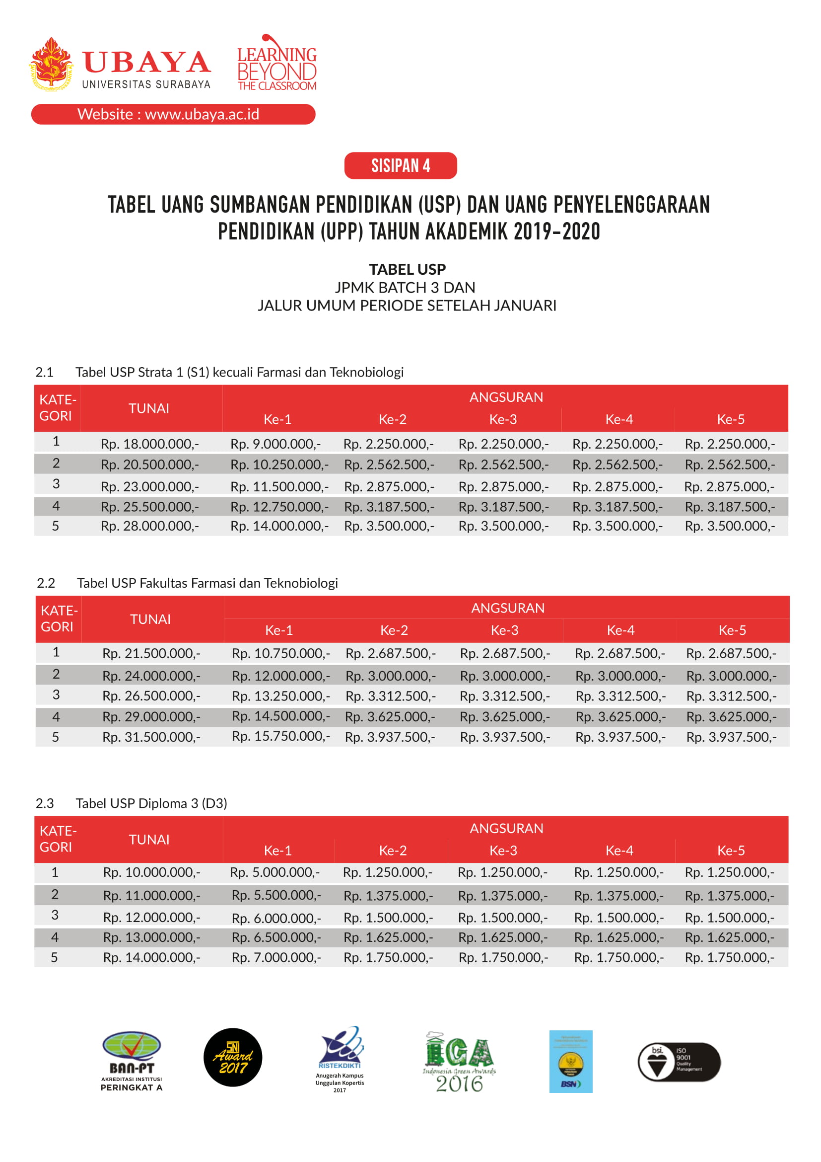 Biaya Kuliah Ubaya Universitas Surabaya 20192020