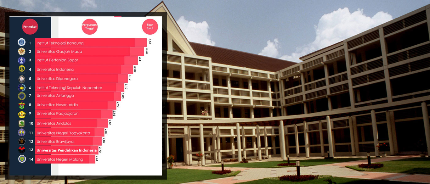 fakta unik tentang pendidikan di indonesia Pendaftaran UPI Universitas Pendidikan Indonesia 2020 2020