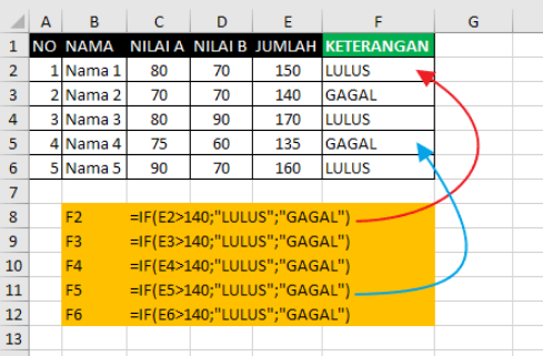 Kumpulan Rumus Excel Paling Banyak Digunakan!