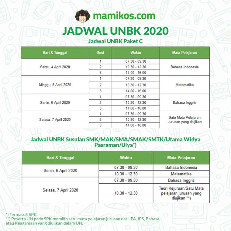 Jadwal UNBK 2022 SMA SMK MA Dan SMP MTS Nasional Lengkap