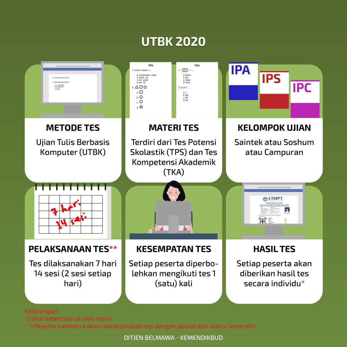 Jadwal Lengkap UTBK 2020 Beserta Syarat Dan Materi Tes